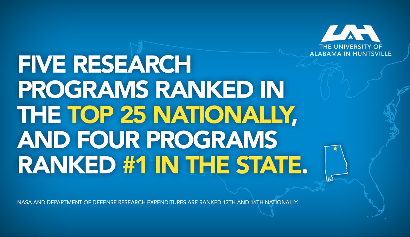 Top 25 national ranked  research programs graphic